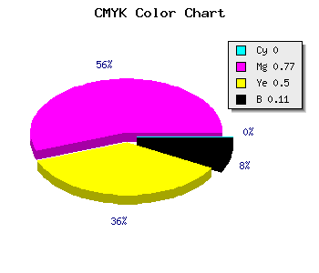 CMYK background color #E43472 code
