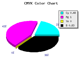CMYK background color #17002C code