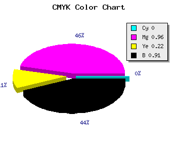 CMYK background color #170112 code