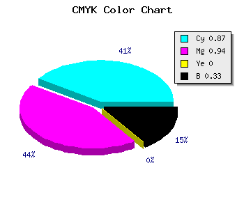 CMYK background color #170BAB code