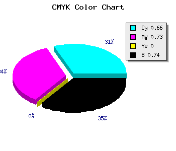 CMYK background color #171243 code