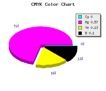 CMYK background color #E664C9 code