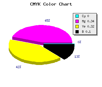 CMYK background color #E6989D code