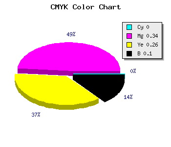 CMYK background color #E698AA code