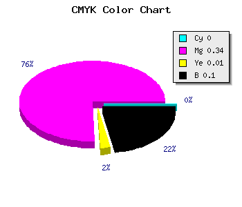 CMYK background color #E698E3 code