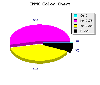 CMYK background color #E63260 code