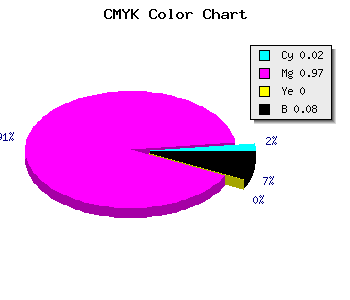 CMYK background color #E608EB code