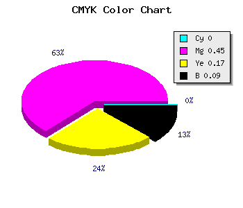 CMYK background color #E77EC0 code