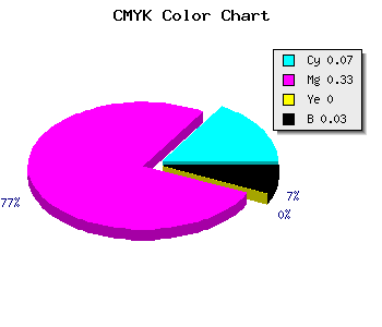 CMYK background color #E7A6F8 code