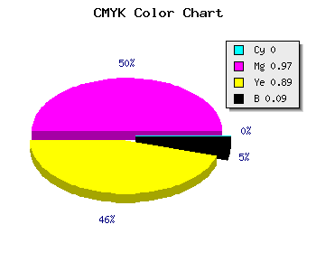 CMYK background color #E7061A code
