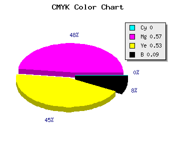 CMYK background color #E7636D code