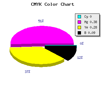 CMYK background color #E890A8 code