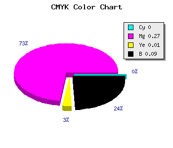 CMYK background color #E8AAE5 code