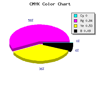 CMYK background color #E8246D code