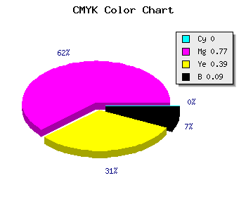 CMYK background color #E8368E code