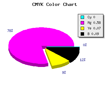 CMYK background color #E862D7 code