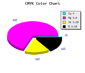 CMYK background color #E98BD4 code