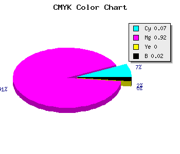 CMYK background color #E915FA code