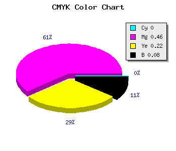 CMYK background color #EA7EB7 code