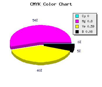 CMYK background color #EA2E5F code