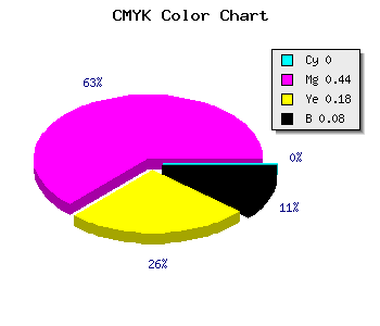 CMYK background color #EB83C0 code