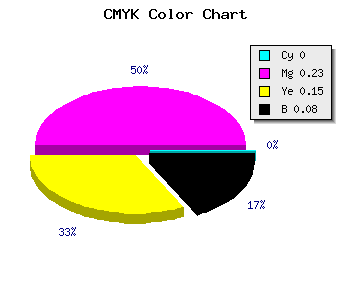 CMYK background color #EBB4C7 code