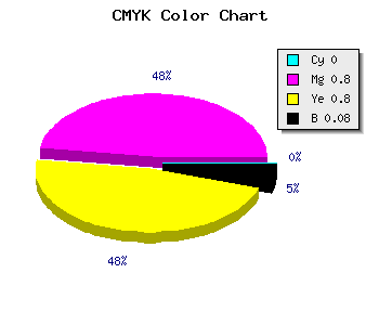CMYK background color #EB2E2E code