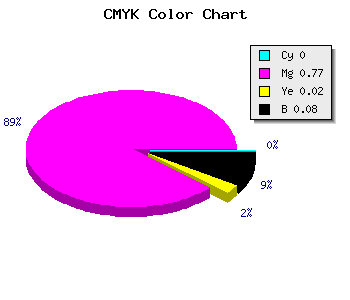 CMYK background color #EB36E6 code