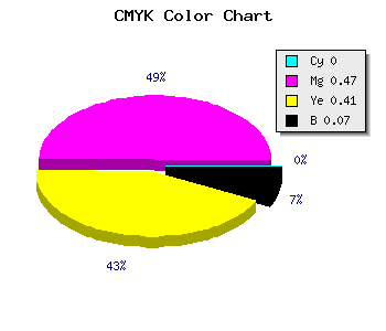 CMYK background color #EC7E8B code