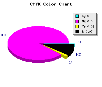 CMYK background color #EC5EEA code