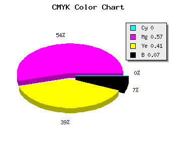 CMYK background color #ED658B code