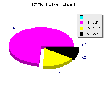 CMYK background color #ED6CD1 code