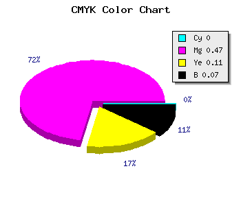CMYK background color #ED7ED2 code