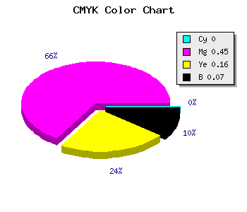 CMYK background color #ED82C8 code