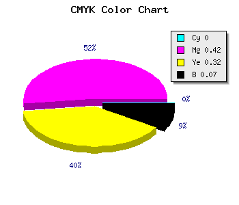 CMYK background color #ED8AA1 code