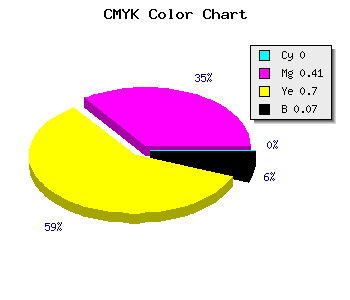 CMYK background color #ED8B46 code