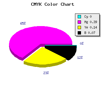 CMYK background color #ED91CC code