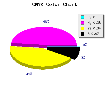 CMYK background color #ED949D code