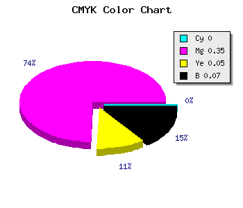 CMYK background color #ED9BE2 code