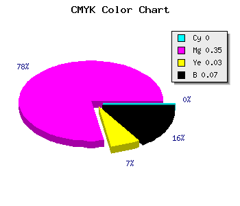 CMYK background color #ED9BE5 code