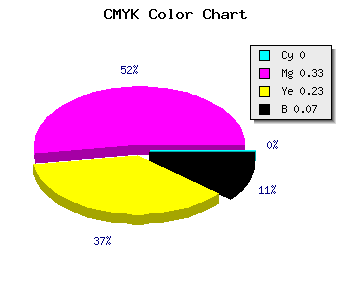 CMYK background color #ED9EB6 code