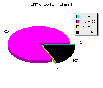 CMYK background color #EDA2EC code