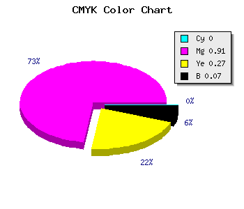 CMYK background color #ED15AD code