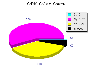 CMYK background color #ED2468 code