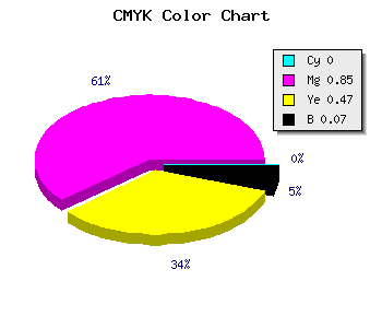 CMYK background color #ED247E code