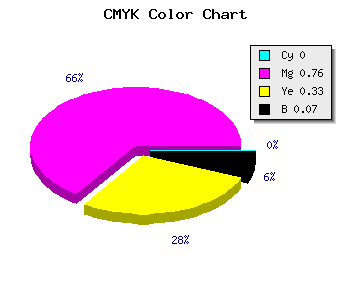 CMYK background color #ED3A9E code