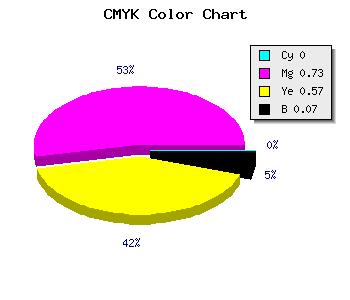 CMYK background color #ED4165 code