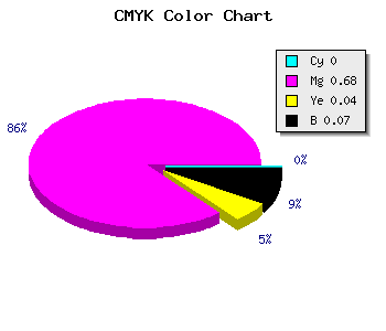 CMYK background color #ED4BE3 code