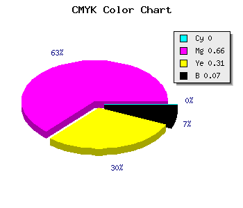 CMYK background color #ED51A4 code