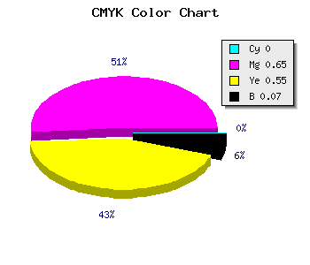 CMYK background color #ED536A code